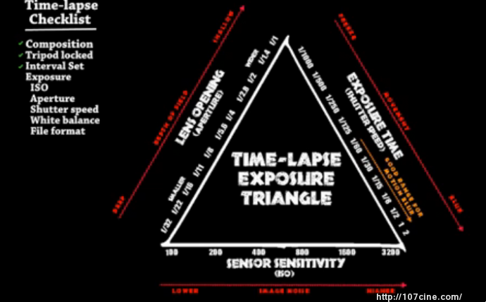 ［延时教程］间隔、曝光基础、单反延时、脚架稳定性提示...