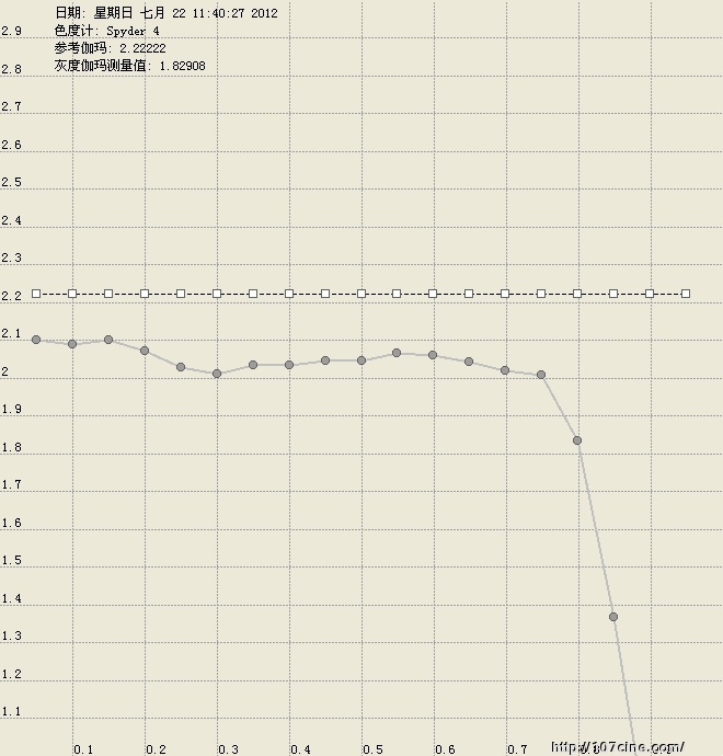 尊正色彩分析软件（测试结果）一