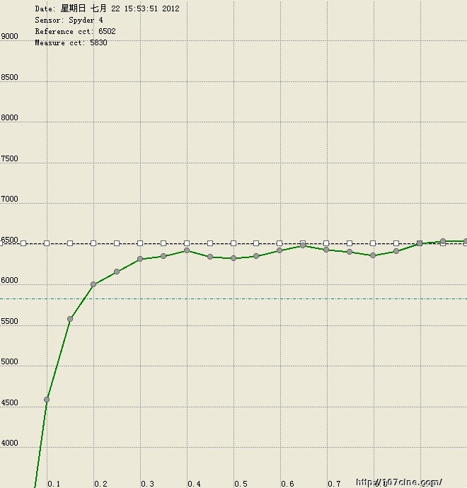 尊正色彩分析软件（测试结果）三