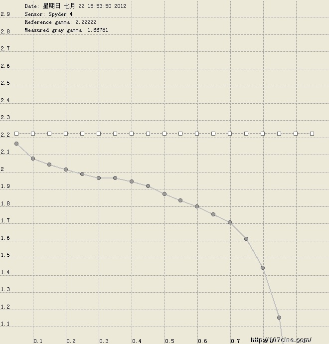 尊正色彩分析软件（测试结果）三