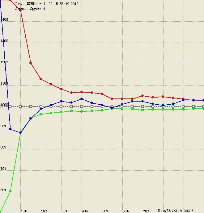 尊正色彩分析软件（测试结果）三