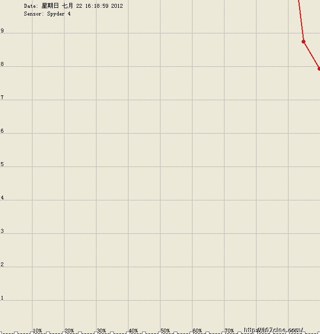 尊正色彩分析软件（测试结果）三