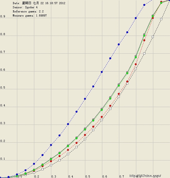 尊正色彩分析软件（测试结果）三