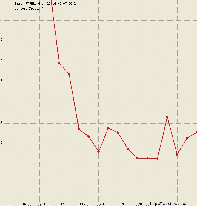 尊正色彩分析软件（测试结果）三