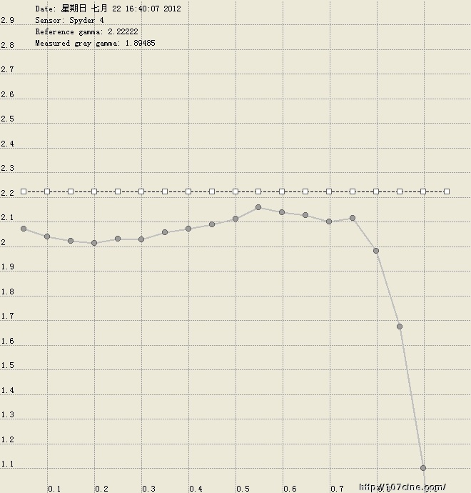 尊正色彩分析软件（测试结果）三