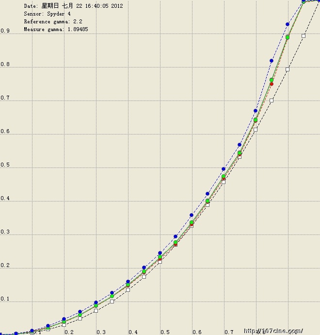 尊正色彩分析软件（测试结果）三
