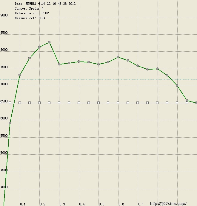 尊正色彩分析软件（测试结果）三