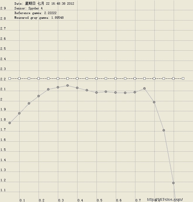 尊正色彩分析软件（测试结果）三