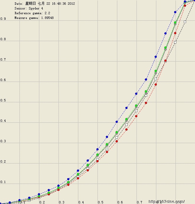 尊正色彩分析软件（测试结果）三