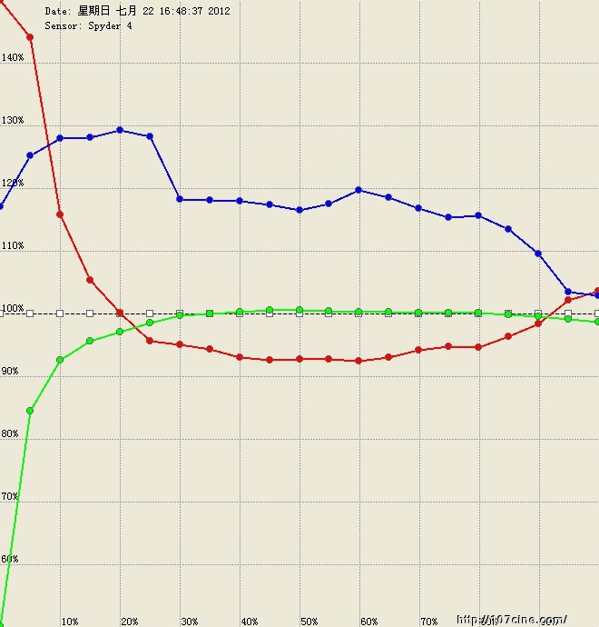 尊正色彩分析软件（测试结果）三