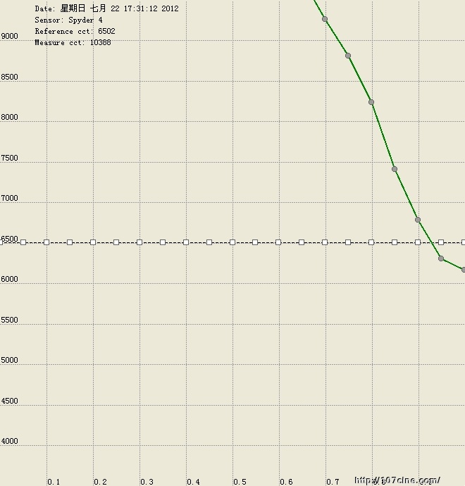 尊正色彩分析软件（测试结果）三