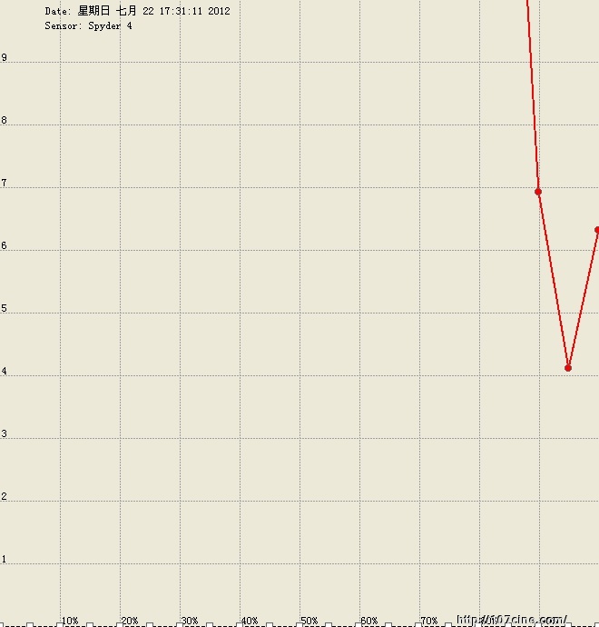 尊正色彩分析软件（测试结果）三