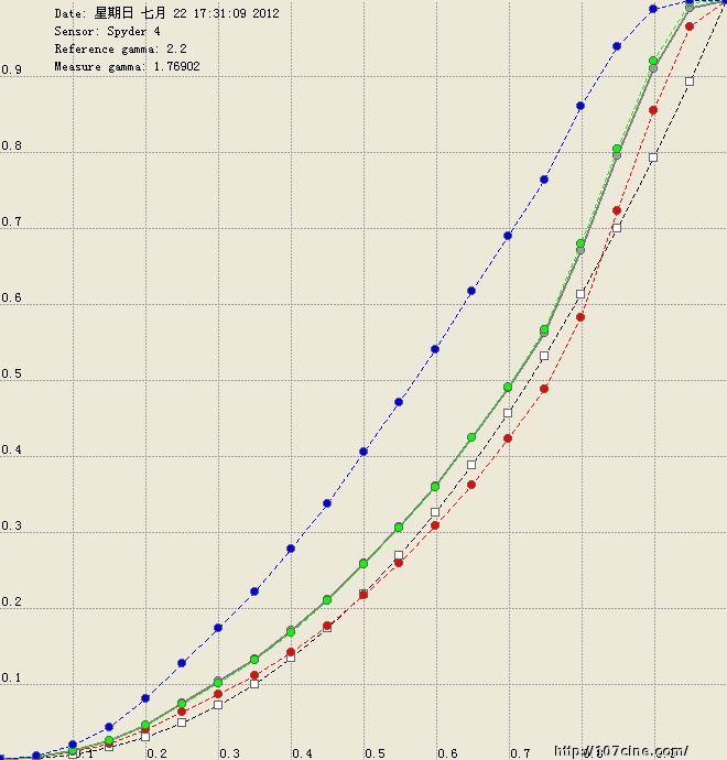 尊正色彩分析软件（测试结果）三