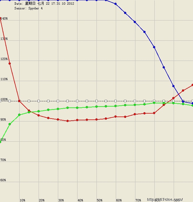尊正色彩分析软件（测试结果）三