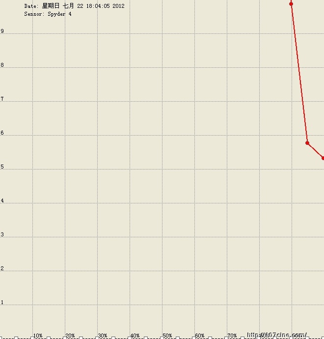 尊正色彩分析软件（测试结果）三
