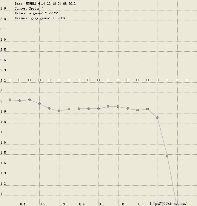 尊正色彩分析软件（测试结果）三
