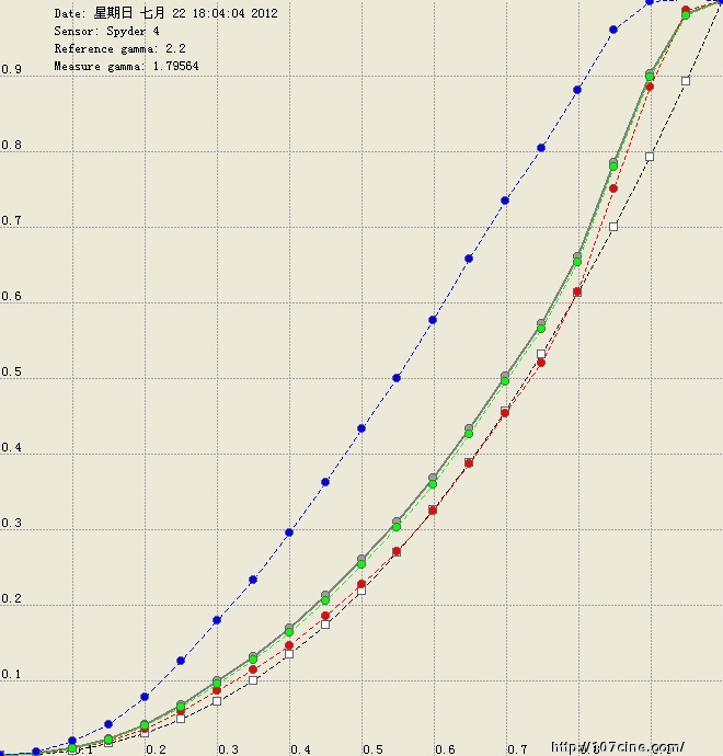 尊正色彩分析软件（测试结果）三