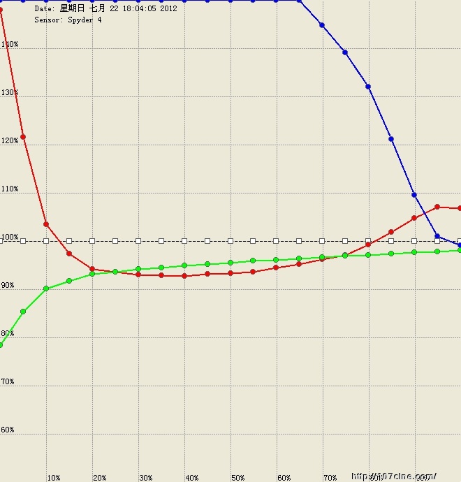 尊正色彩分析软件（测试结果）三