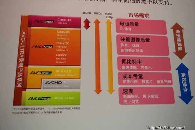 BIRTV2012松下（Panasonic）展台游记