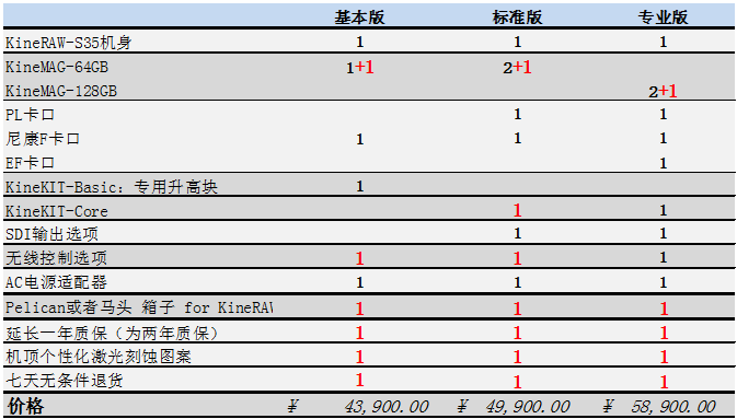 Kinefinity全新网站开通以及前期客户优惠活动