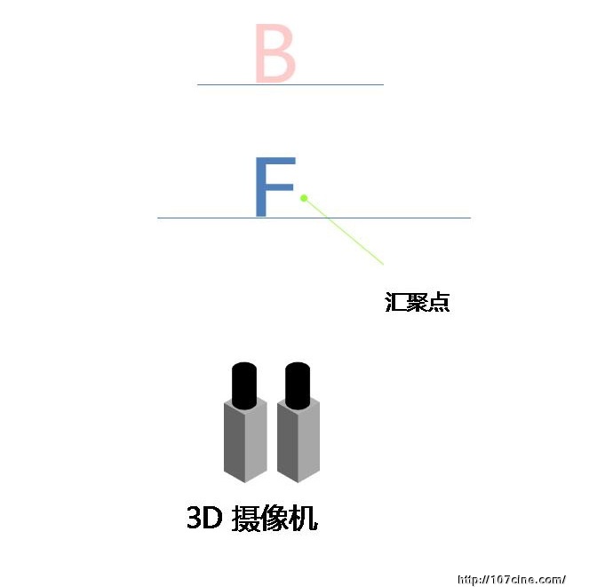 这次的主题是视差