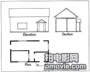 ​ 建筑图：平面图、剖面图、立面图与效果图