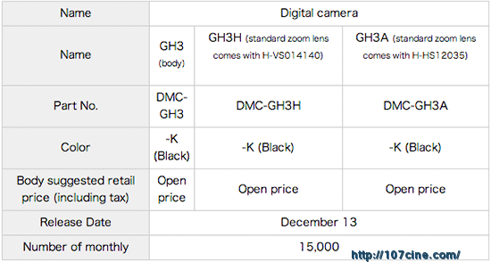 松下GH3十二月开始出货，售价1299美金