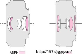镜头拆光剖析饼干头14mm f/2.5、20mm f/1.7差异