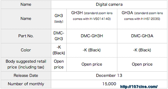 松下发布GH3 ​0.5固件更新，​仍然有一些遗留的问题，GH3发货延迟