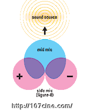 前部／中部立体声——M-S录音技术详细解析