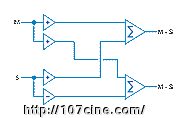 前部／中部立体声——M-S录音技术详细解析