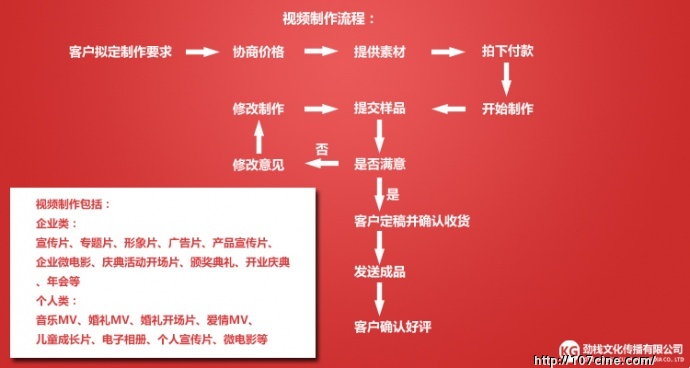 五百至五万 劲栈文化专业视频制作团队大量承接各类视频制作