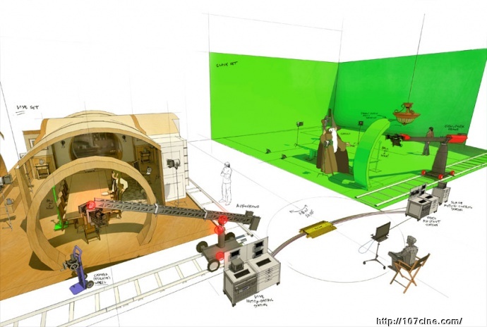 【3D摄影改变电影魔术】《霍比特人》使用的双机同步拍摄合成系统简介