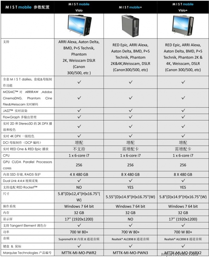 瑞士Marquise公司的DI全流程解决方案M I S T mobile亮相中国