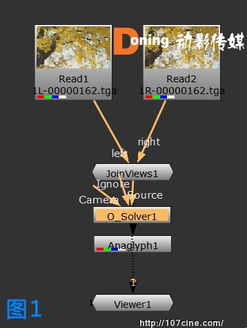 ​3D立体视频剪辑制作的校正简介之二：轴间距的调整