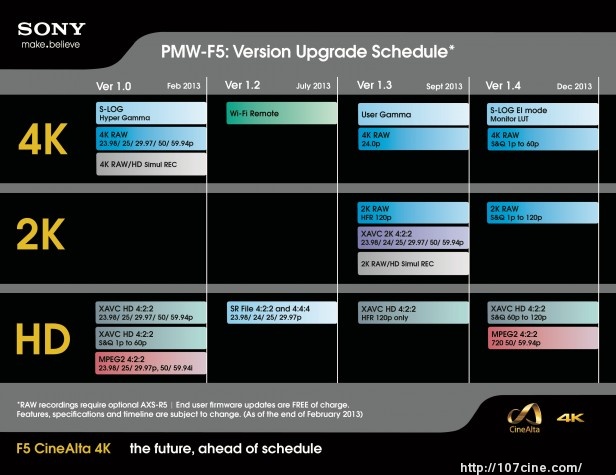 索尼FS700 4K升级将在7月，F5/F55今年内拍不了高速