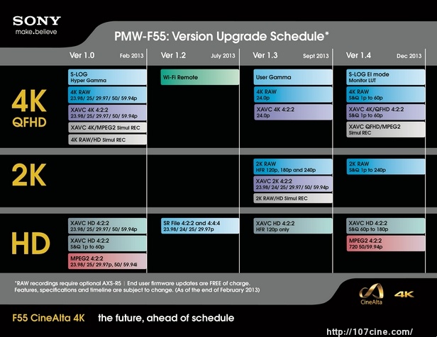 索尼FS700 4K升级将在7月，F5/F55今年内拍不了高速