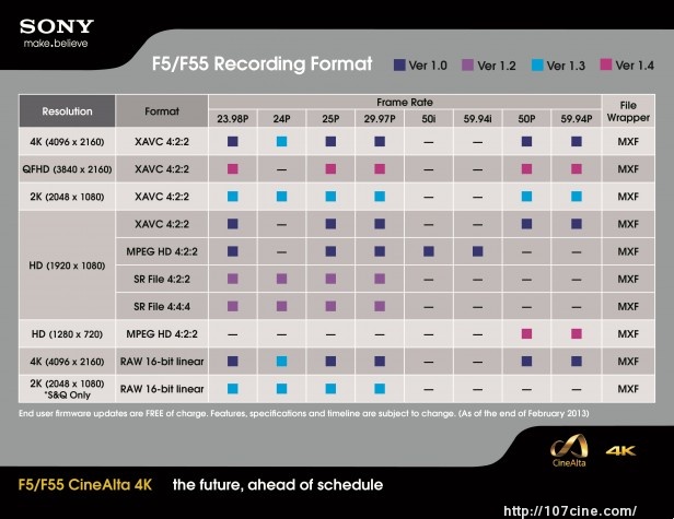索尼FS700 4K升级将在7月，F5/F55今年内拍不了高速