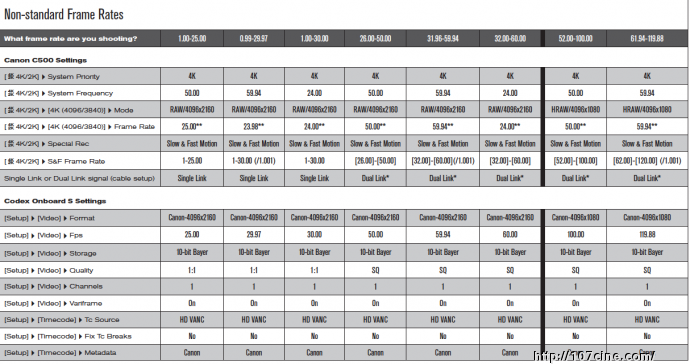 Codex s与C500设置手册