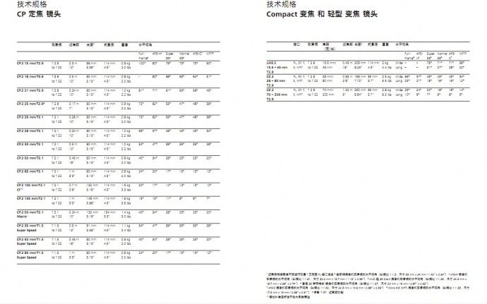 蔡司全系列镜头