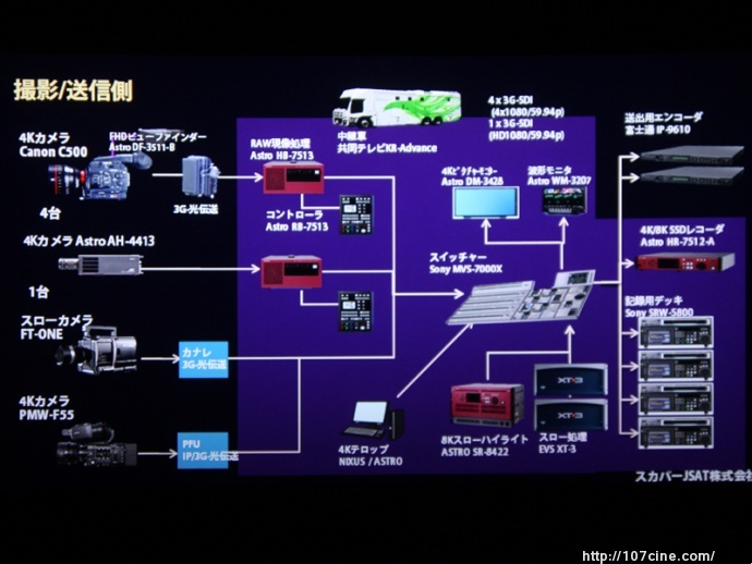 スカパーJSAT已经通过JCSAT-5A衛星测试了4K直播