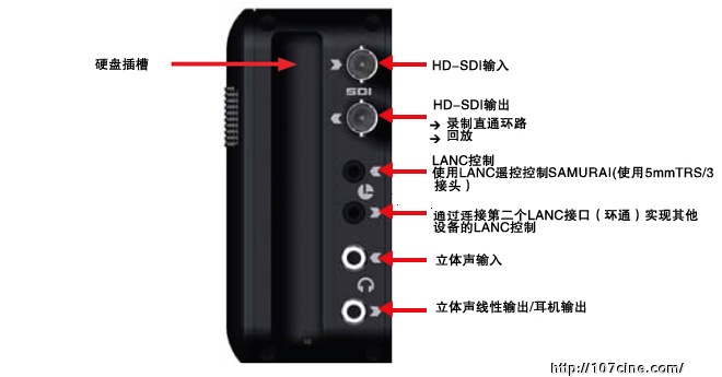 美国ATOMOS SamuraiHD-SDI硬盘记录单元，高清硬盘录像机，武士