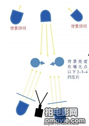 ​如何同时为两个人布光