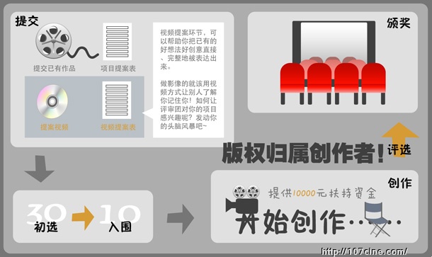 微影像新势力年度计划2013章程及答疑解惑贴