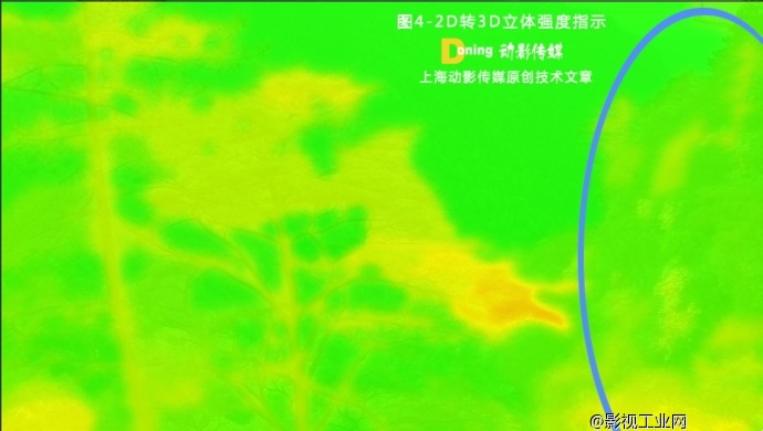 ​2D转3D立体电影之场景优化技术