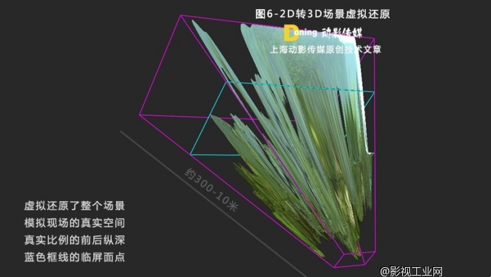 ​2D转3D立体电影之场景优化技术