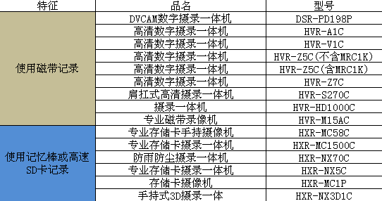 全国最低价 各种小型机器　甩卖