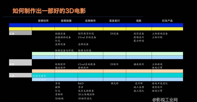 ［公开课］谌鸿翔：3D电影在中国（现场文字实录）