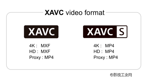 Sony扩展XAVC格式来加速4K发展在专业和民用市场