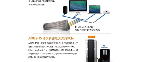 上海电影技术论坛展会-雷电共享存储解决方案